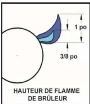 Hestan GSBR30NG - RÉGLAGE DE LA FLAMME DES TRELLIS BURNERS™ - 4