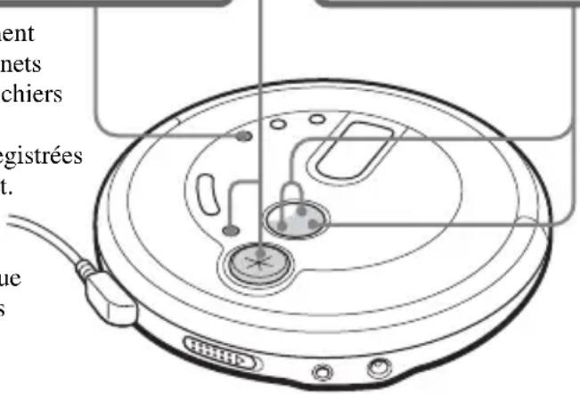 SONY Discman DNE718CK - Touches|let touche II - 1