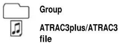 SONY Discman DNE718CK - Example of ATRAC3plus/ATRAC groups and files - 2