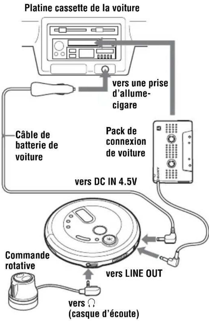 SONY Discman DNE718CK - Installation dans une voiture - 1