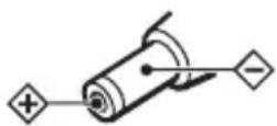 SONY Discman DNE718CK - Note on the car battery cord - 1