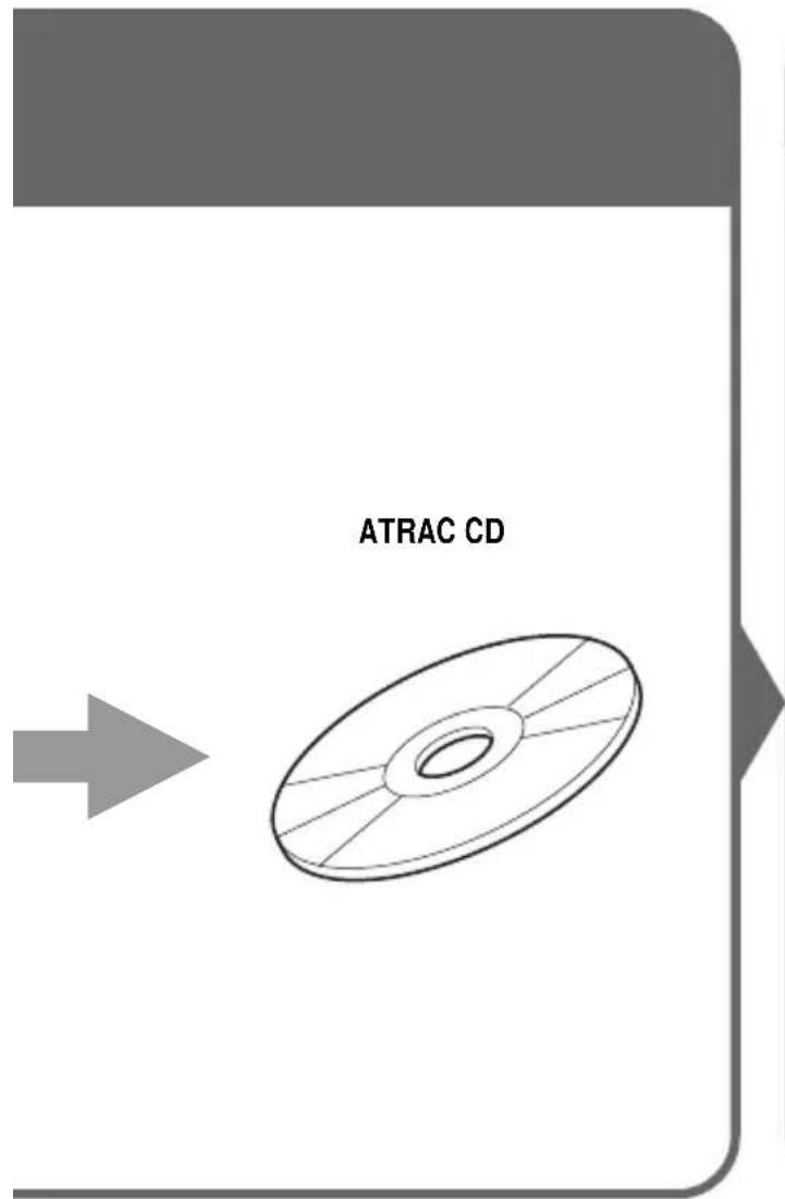 SONY Discman DNE718CK - What is an ATRAC CD? - 1
