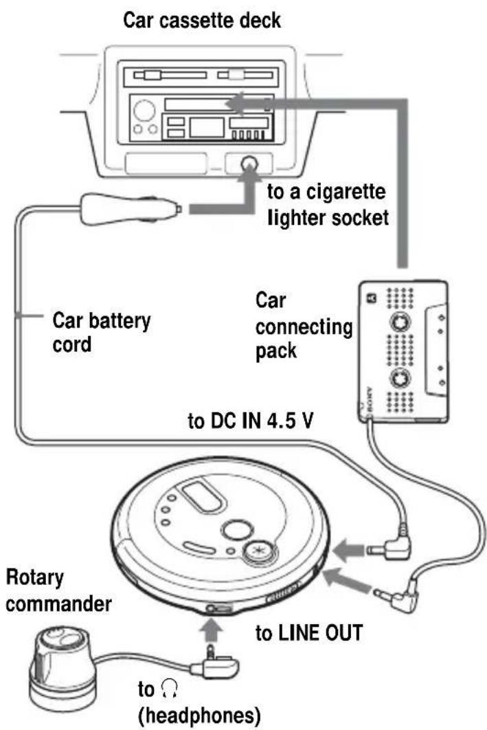 SONY Discman DNE718CK - Connect your CD player as shown below. - 1