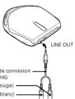SONY Discman DM805 - Raccordement à un autre appareil stéréo - 1