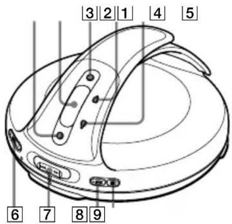 SONY Discman DNS707F - Guide pour les pieces et les commandes - 1
