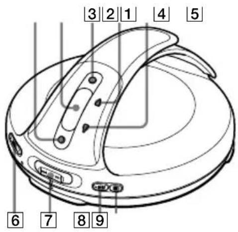 SONY Discman DNS707F - Guide to Parts and Controls - 1