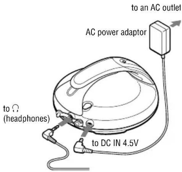 SONY Discman DNS707F - When using the AC power adaptor - 1
