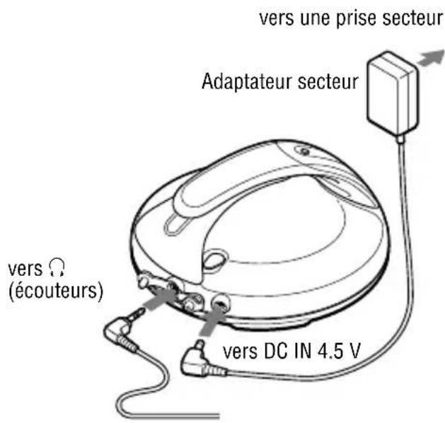 SONY Discman DNS707F - Utilisation de l'adaptateur secteur - 1