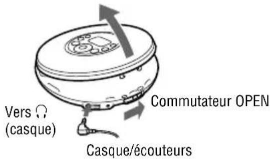 SONY Discman DNF420 - Faites glisser le commutateur OPEN pour ouvrir le couvercle du lecteur. - 1