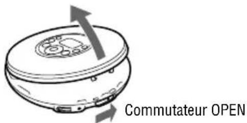 SONY Discman DNF420 - Préparation de la source d'alimentation (Pile sèche) - 1