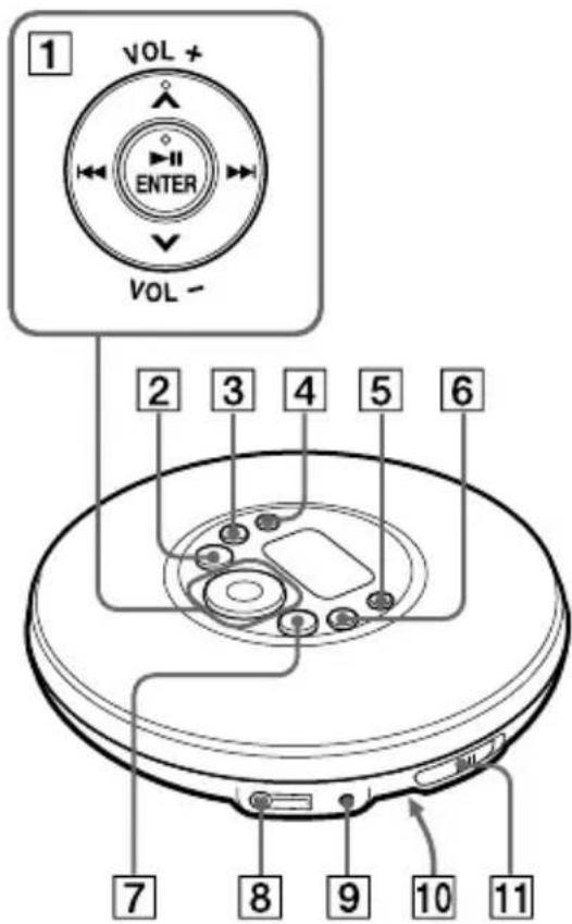 SONY Discman DNF420 - Guide pour les pieces et les commandes - 1