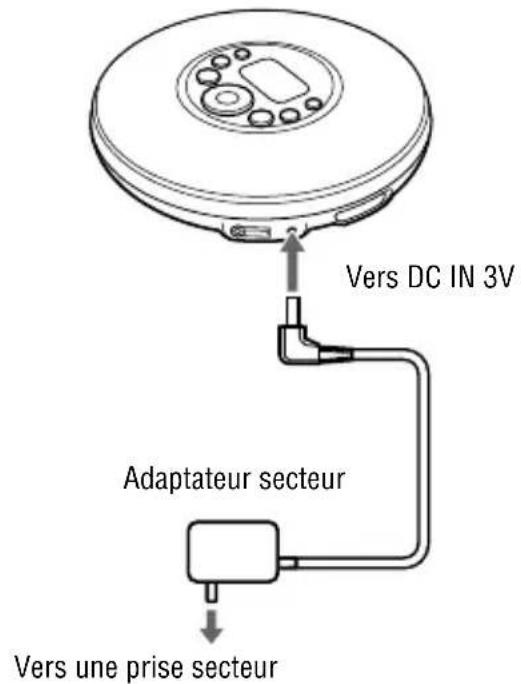 SONY Discman DNF420 - Utilisation de l'adaptateur secteur - 1