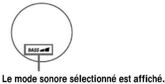 SONY Discman DSJ301 - Accentuation des graves (SOUND) - 2