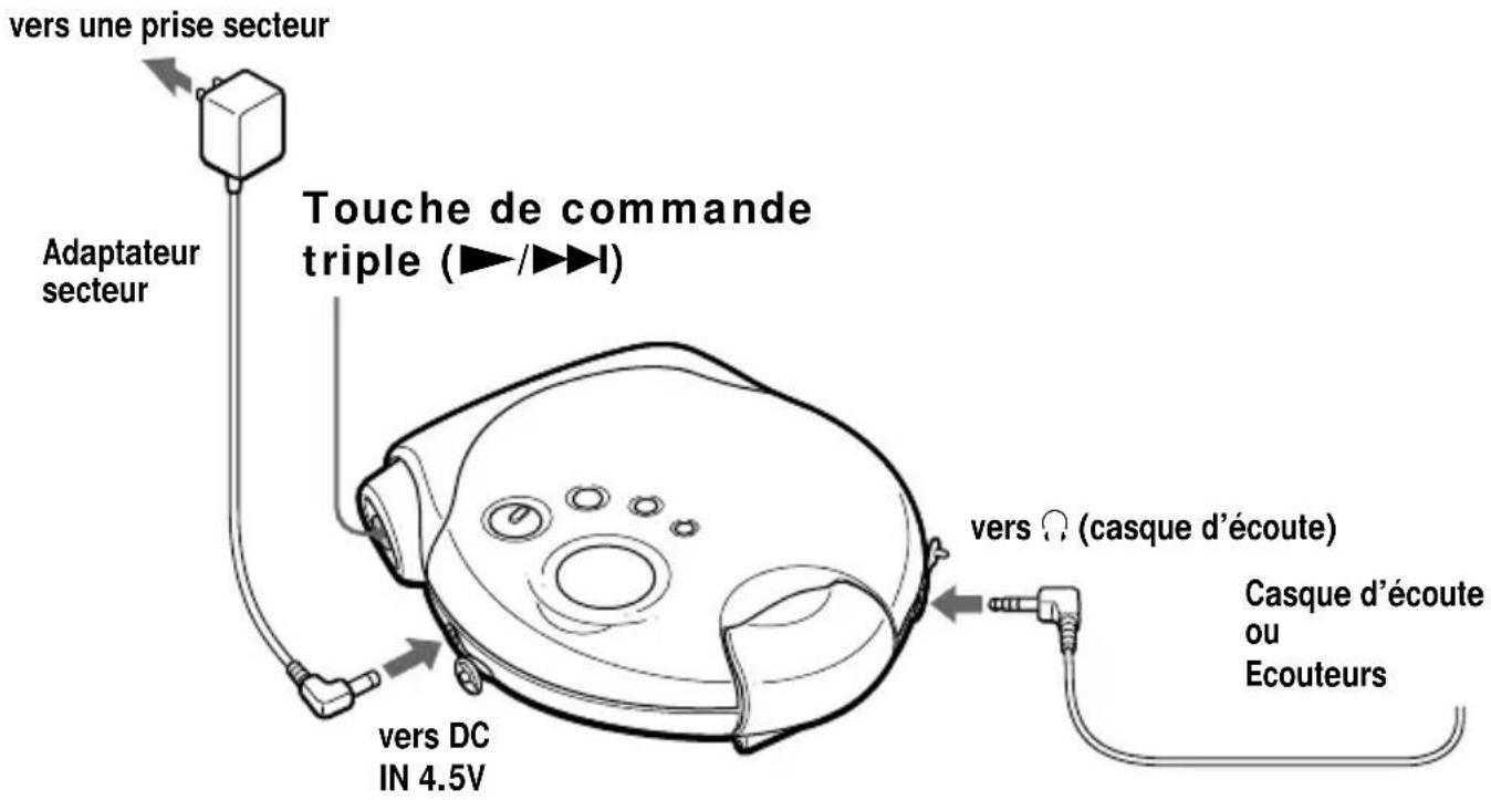 SONY Discman DSJ301 - Raccordez votre lecteur. - 1