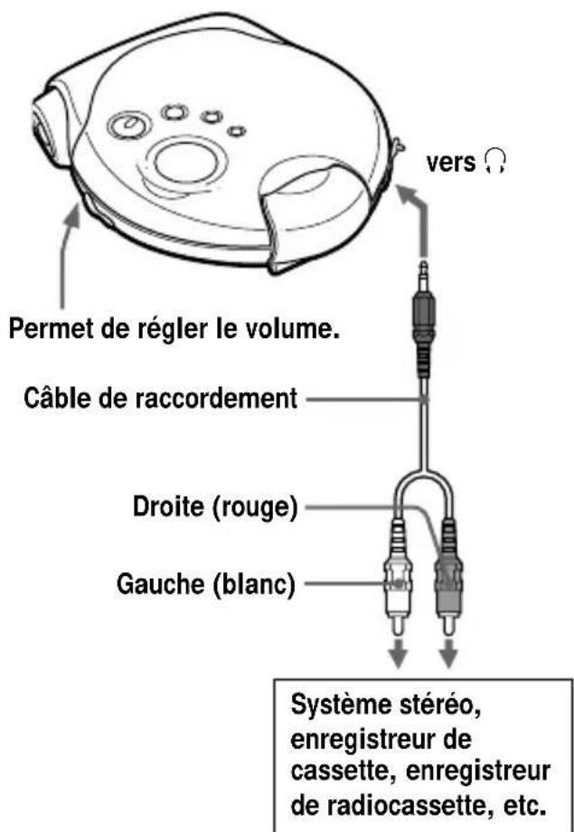 SONY Discman DSJ301 - Raccordement d'un système stéréo - 1