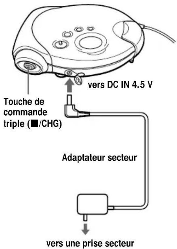SONY Discman DSJ301 - Utilisation des piles rechargeables - 3