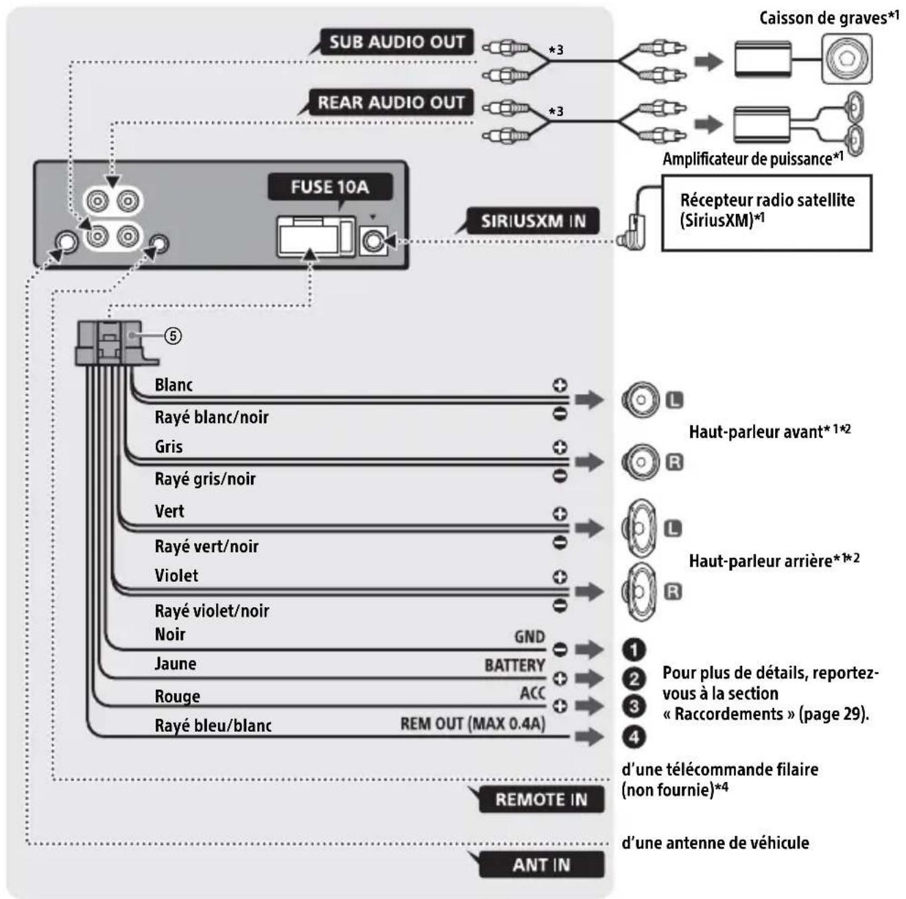 SONY CDXG3205UV - Liste des pièces nécessaires à l'installation - 6