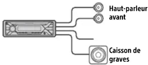SONY CDXG3205UV - Raccordement facile d'un caisson de graves - 1