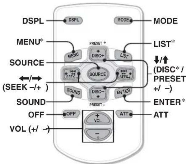 SONY CDXGT20W - Location of controls - 1