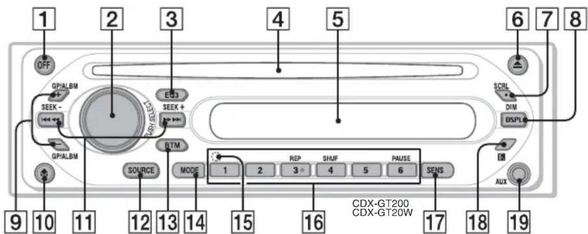 SONY CDXGT20W - Location of controls and basic operations - 1