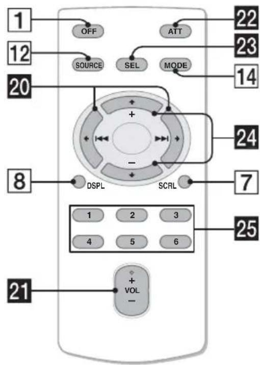 SONY CDXGT20W - Location of controls and basic operations - 2