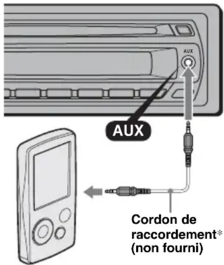 SONY CDXGT420IP - Raccordement de l'appareil audio portatif - 1