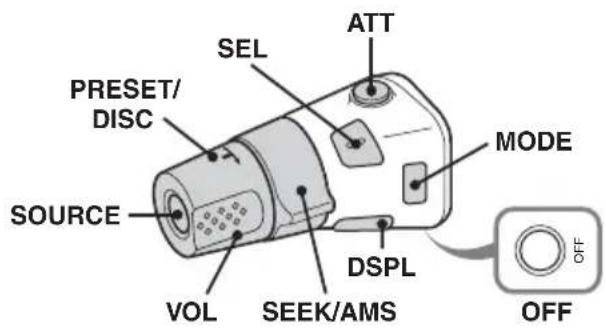 SONY CDXGT400 - Emplacement des commandes - 1