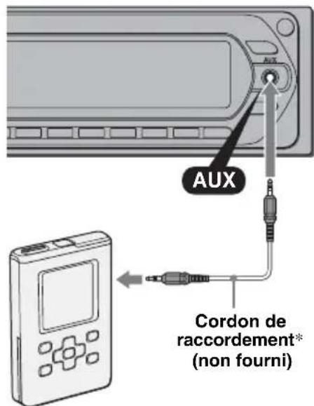 SONY CDXGT400 - Raccordement de l'appareil audio portable - 1