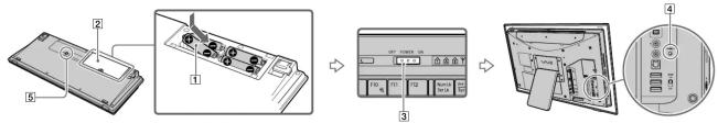 SONY Vaio VGCLT32E - Préparation du clavier sans fil - 1
