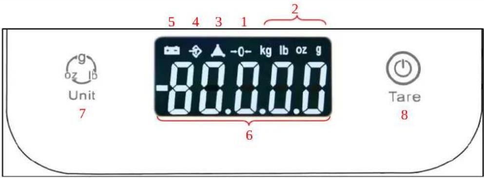 5 4 3 1 2 g oz lb Unit 7 -80.0.0.0 6 Tare 8