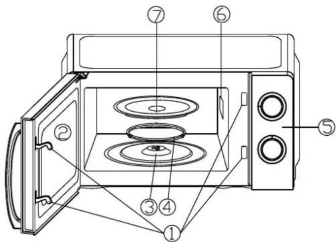 Orbegozo MI 2115 - UTENSILS GUIDE - 1