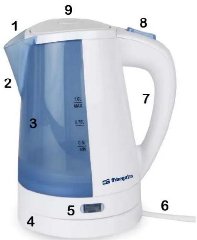 Orbegozo KT 5010 - 1