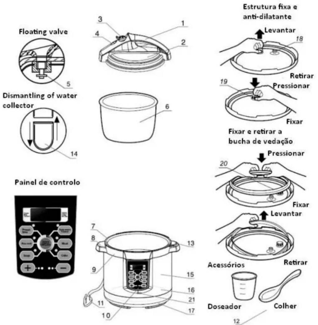 Orbegozo HPE 6075 - ESTRUTURA DO PRODUTO - 1