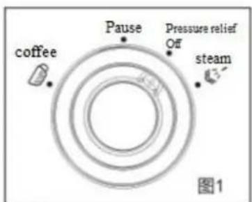 Orbegozo EXP 5000 - FAZER O CAFÉ - 1