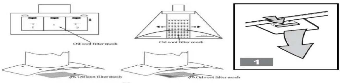 Orbegozo DS 76190 N - Le nettoyage du filtre à graisse métallique - 1