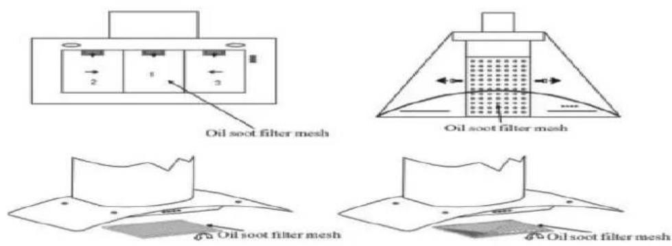 Orbegozo DS 76190 N - The cleaning of the grease filter mesh - 1