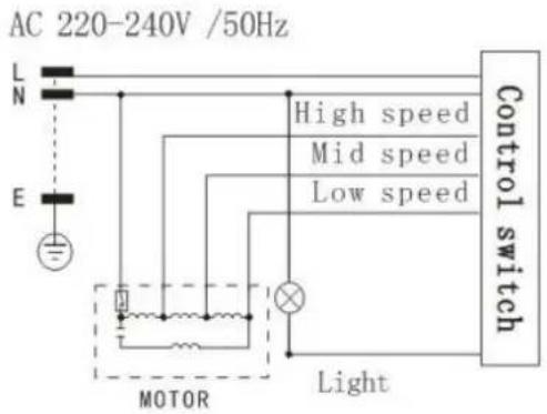 AC 220-240V /50Hz L N E High speed Mid speed Low speed Control switch MOTOR Light
