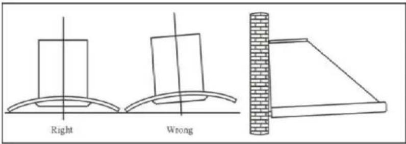 Right Wrong