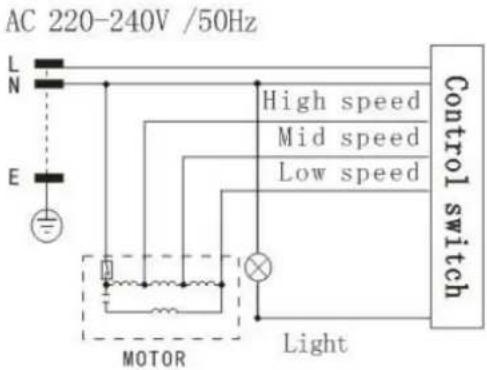 AC 220-240V /50Hz L N E High speed Mid speed Low speed MOTOR Control switch Light