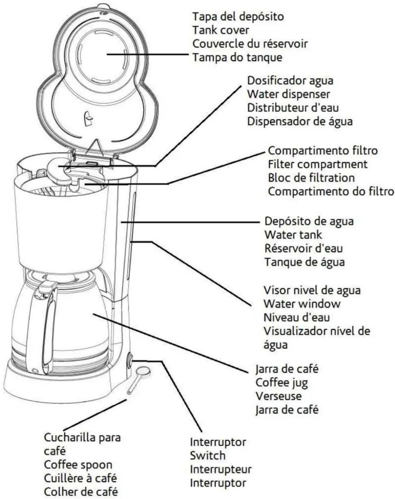 Orbegozo CG 4032 - 1