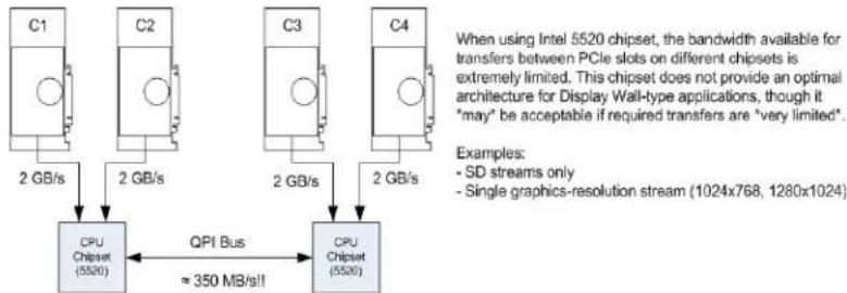 MATROX Mura IPX - A word about system architectures - 1