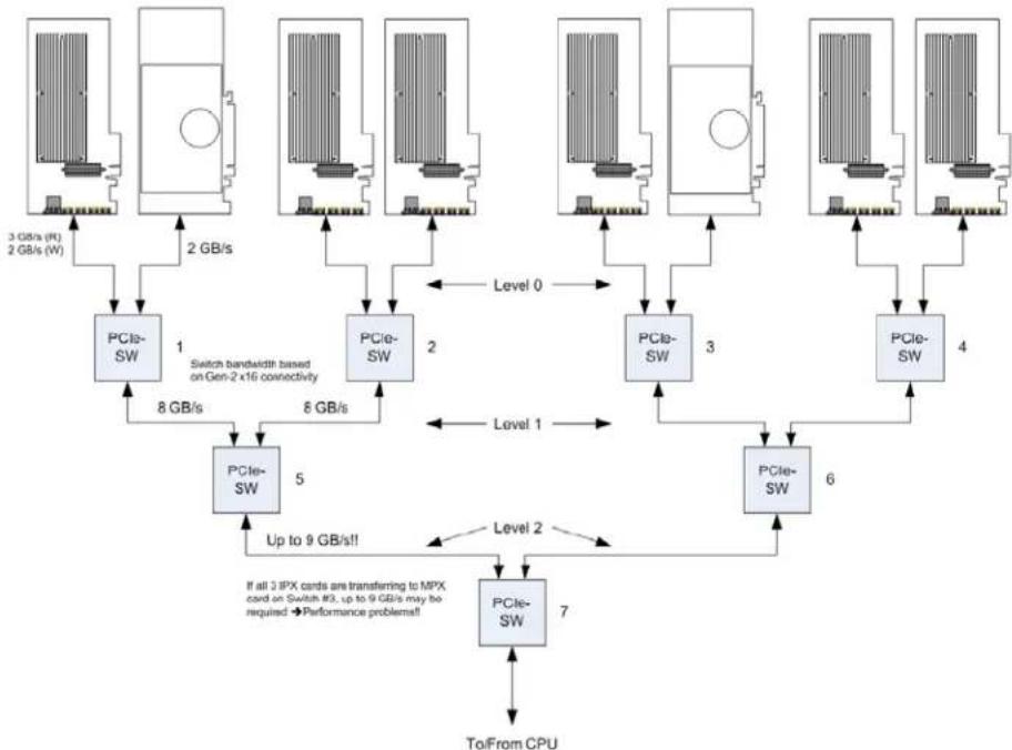 MATROX Mura IPX - PCI Express architecture overview - 4