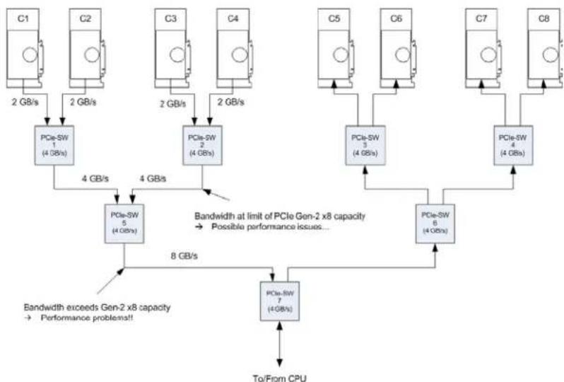 MATROX Mura IPX - PCI Express architecture overview - 2
