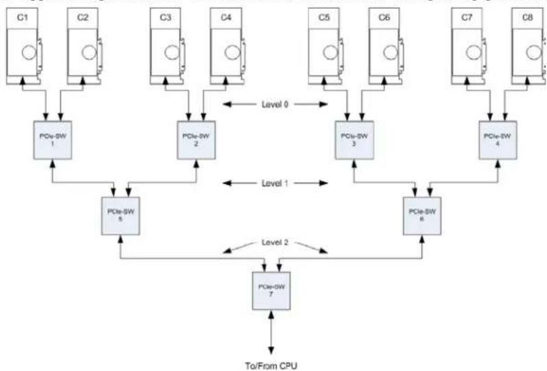 MATROX Mura IPX - PCI Express architecture overview - 1