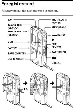 SONY M730V - A propos de ce mode d'emploi - 4
