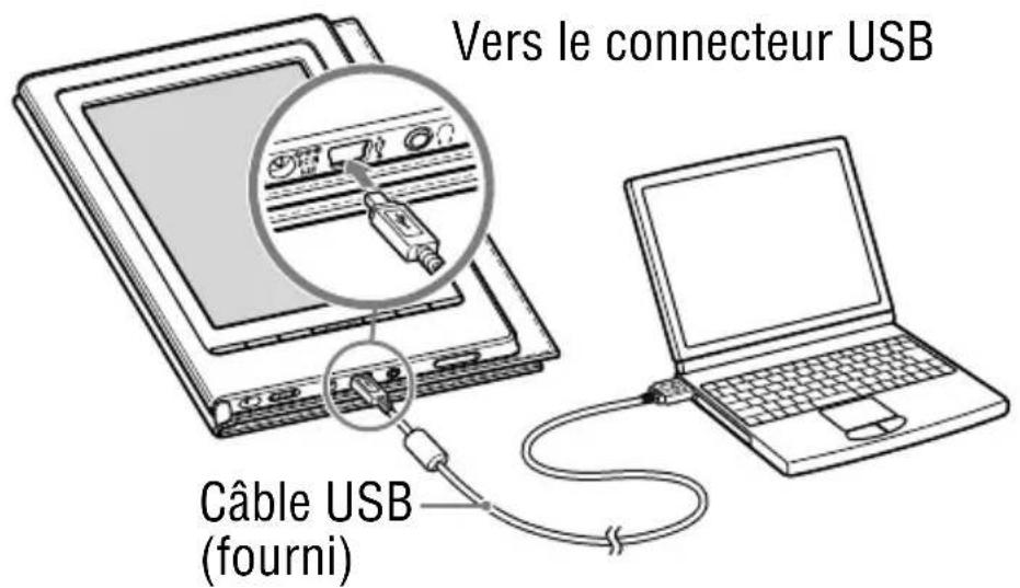 SONY Reader PRS700 - Raccordez le Reader à votre ordinateur à l'aide du cable USB fourni. - 1