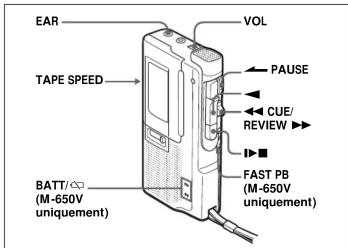 SONY M650V - Lecture d'une cassette - 1