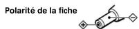 SONY M650V - Alimentation - 2