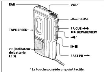 SONY M670V - Lecture d'une cassette - 1