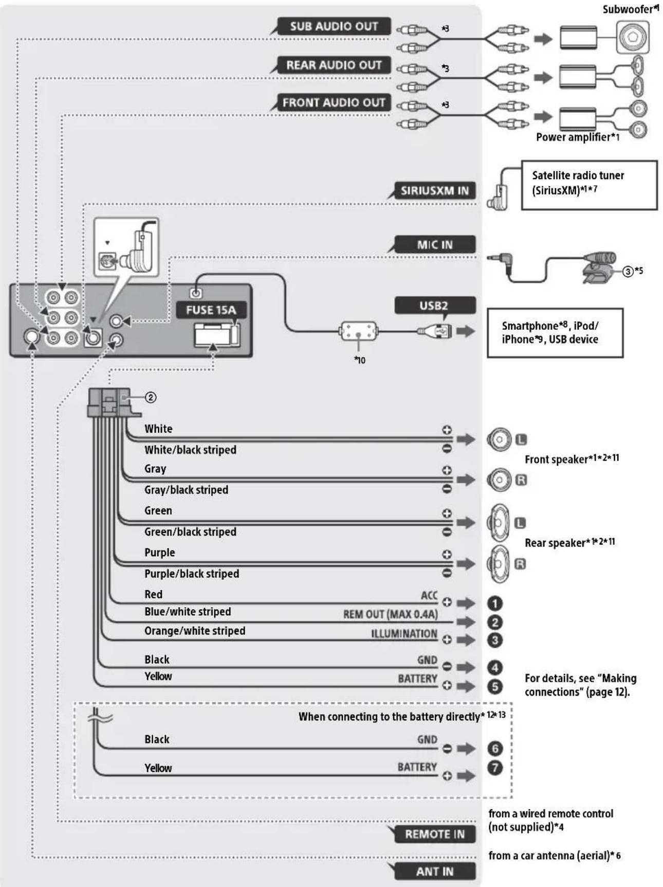 SONY DSXGS900 - Parts List for Installation - 6